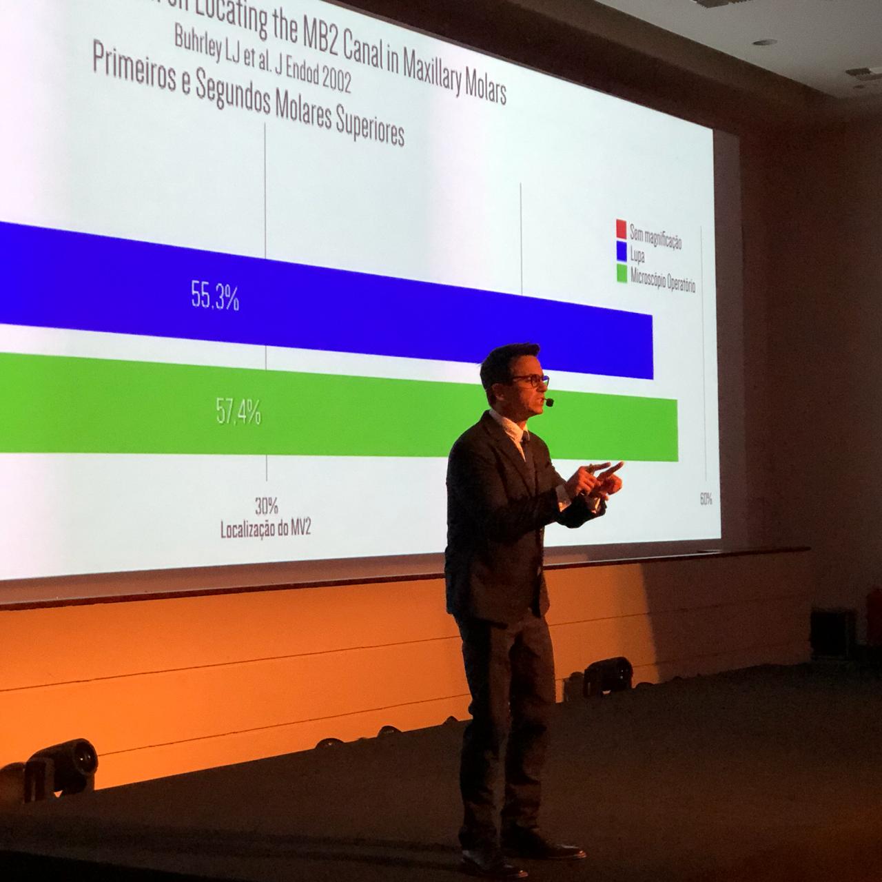 Palestra para 1000 pessoas na Sociedade Brasileira de Endodontia